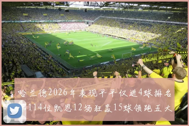 哈兰德2026年表现平平仅进4球排名第114位凯恩12场狂轰15球领跑五大联赛
